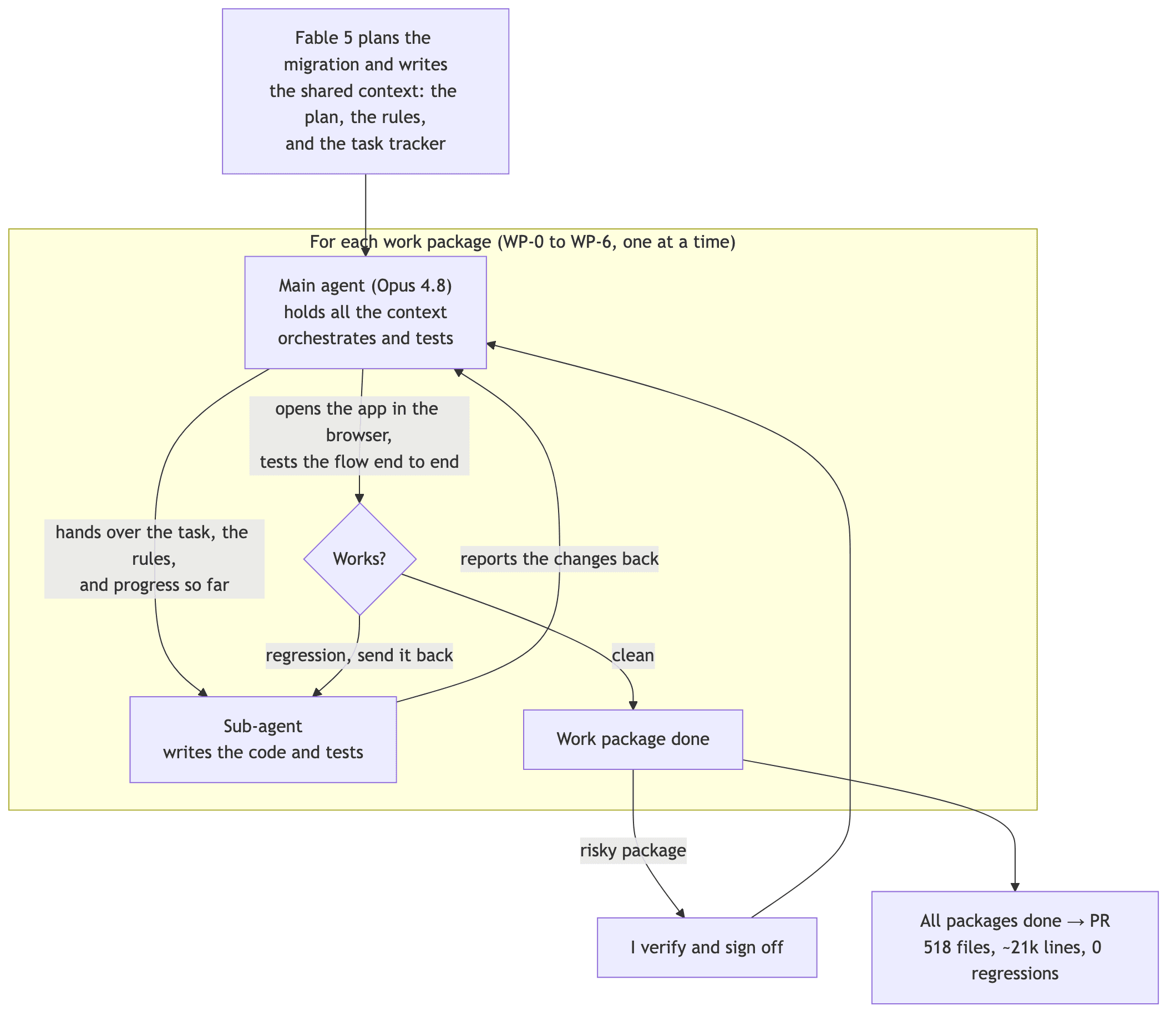 migration workflow (on a top level)